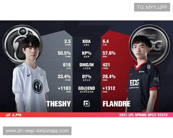 EDG推行日常训练负荷智能监控系统，训练负荷监控的作用